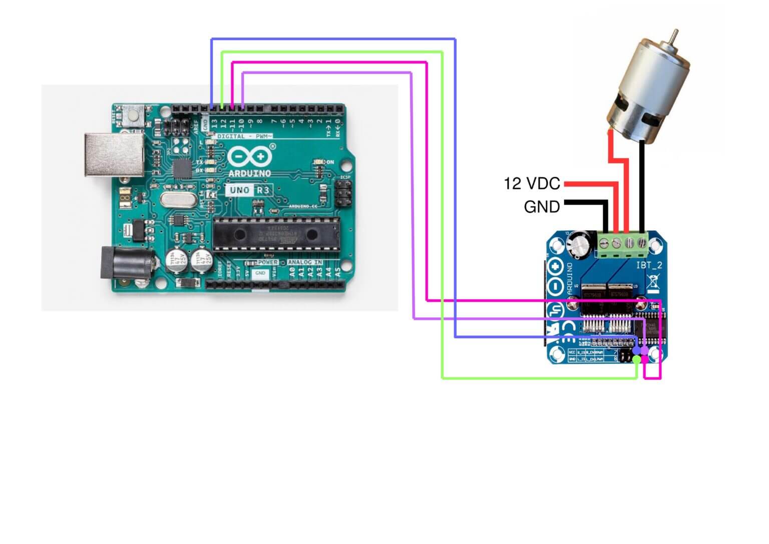 TARJET BTS7960
