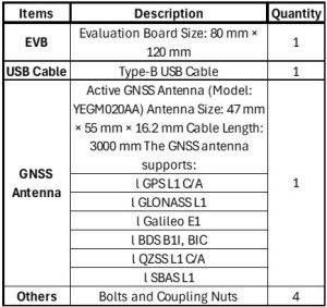 LC76G-EVB-KIT