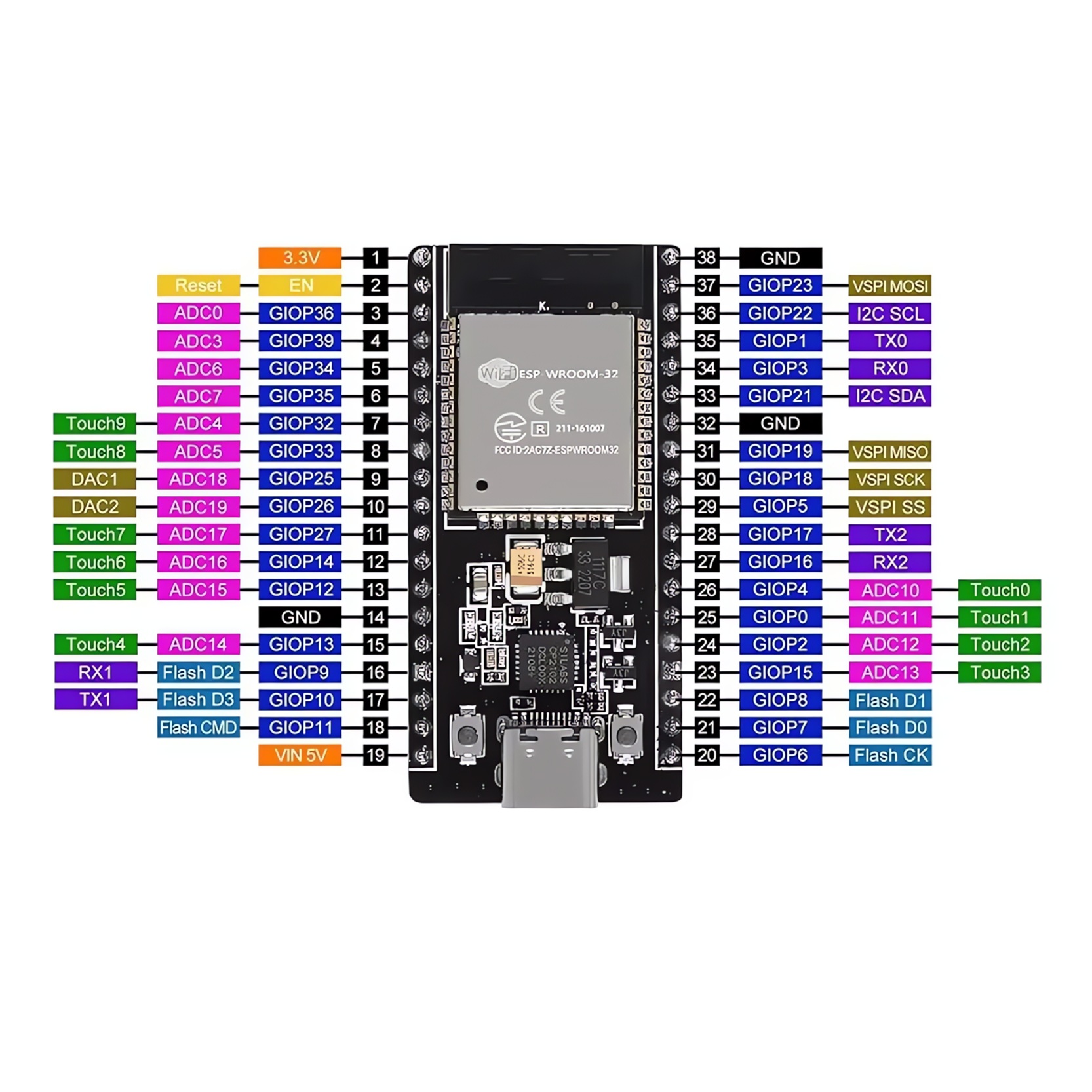 ESP-32 USB C - Imagen 3