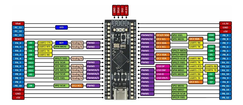 TARJ STM32F411CEU6 - Imagen 3
