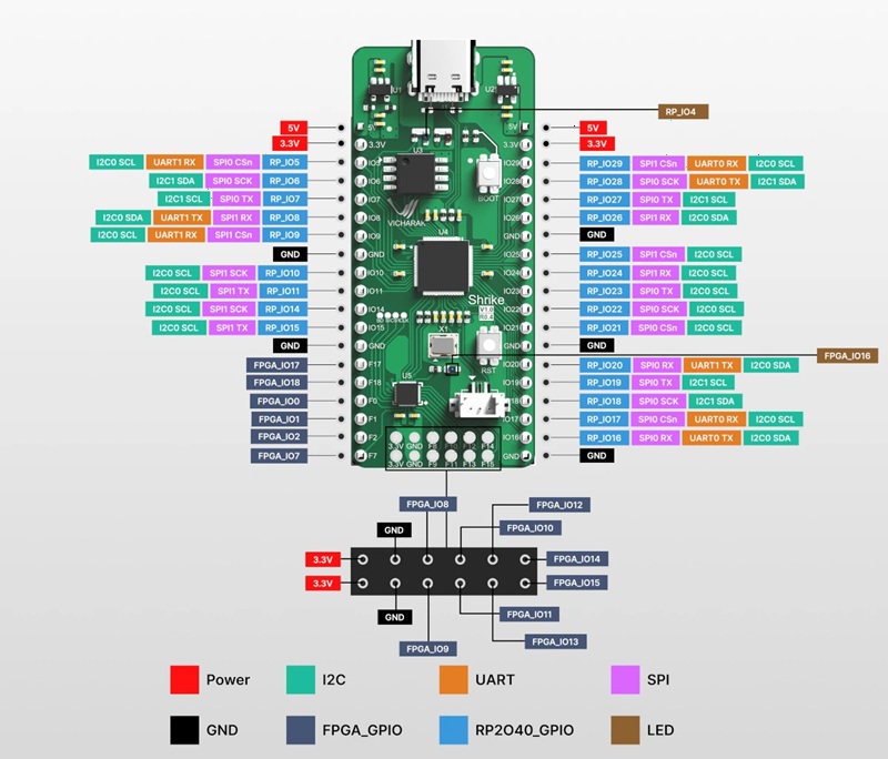 SHRIKE-LITE - Imagen 4