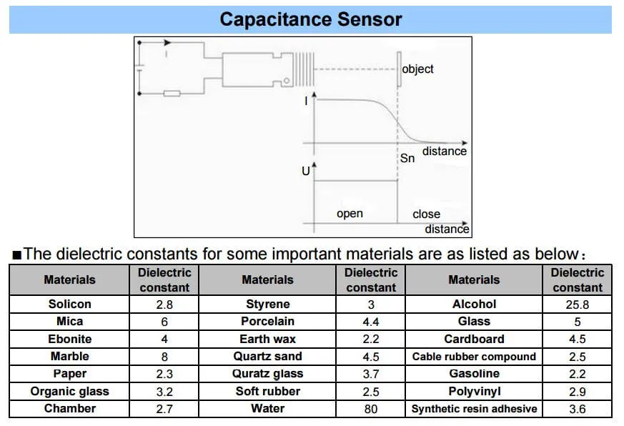 CM12-3004N - Imagen 3