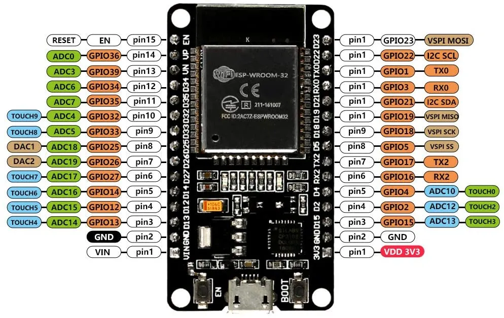 ESP-32 - Imagen 4