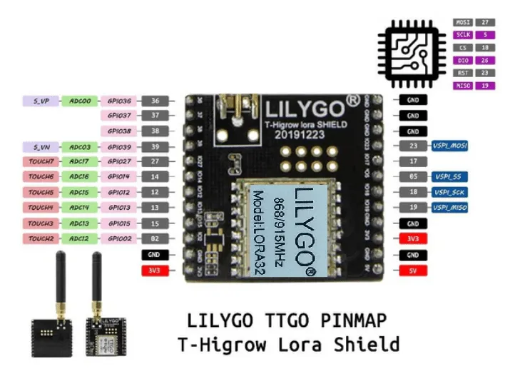 LILYGO LORA915MHZ - Imagen 3