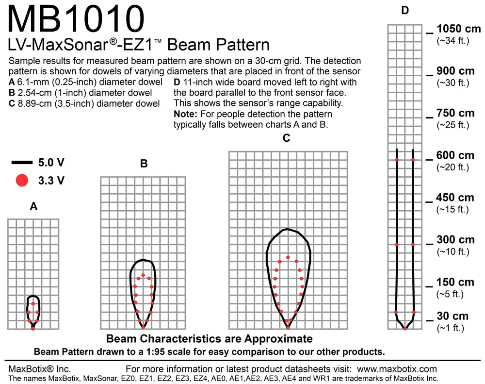 MB1010 - Imagen 2