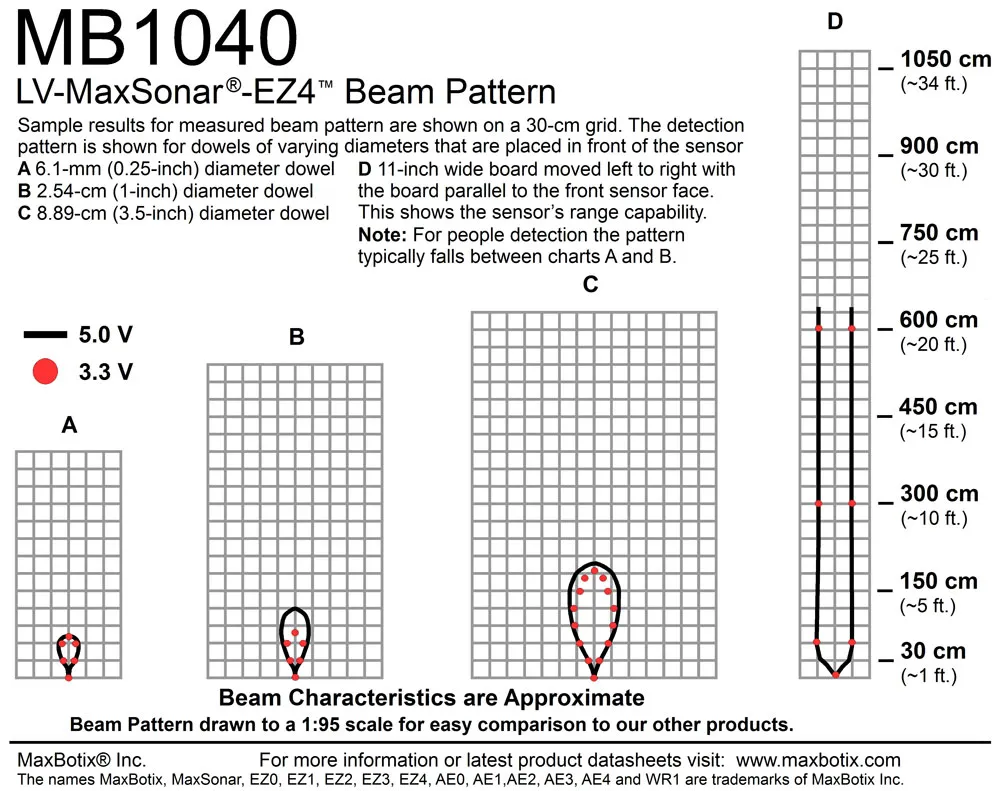 MB1040 - Imagen 4