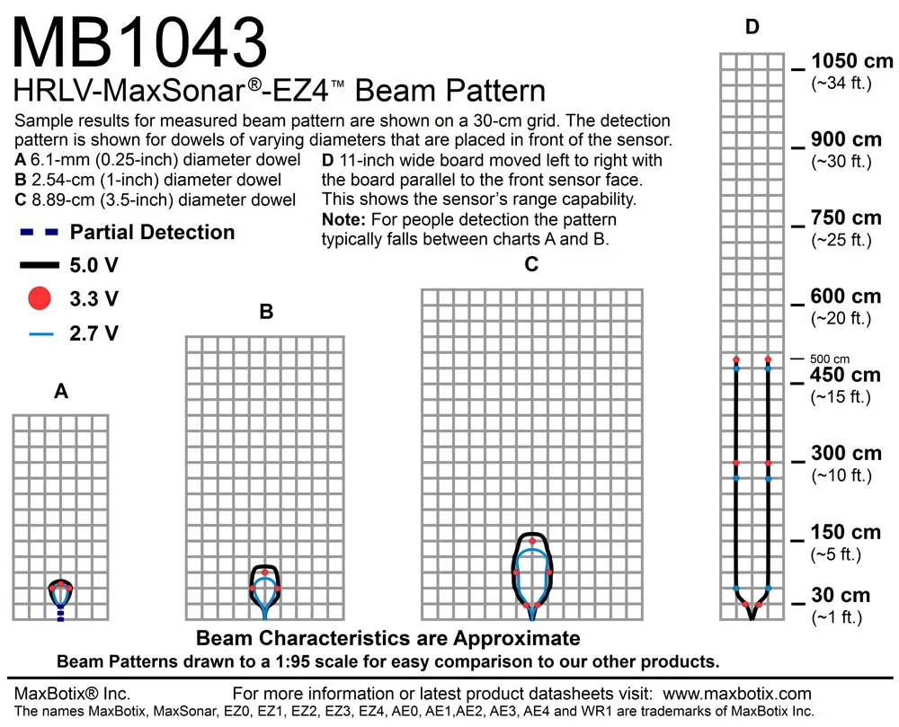 MB1043-000 - Imagen 2