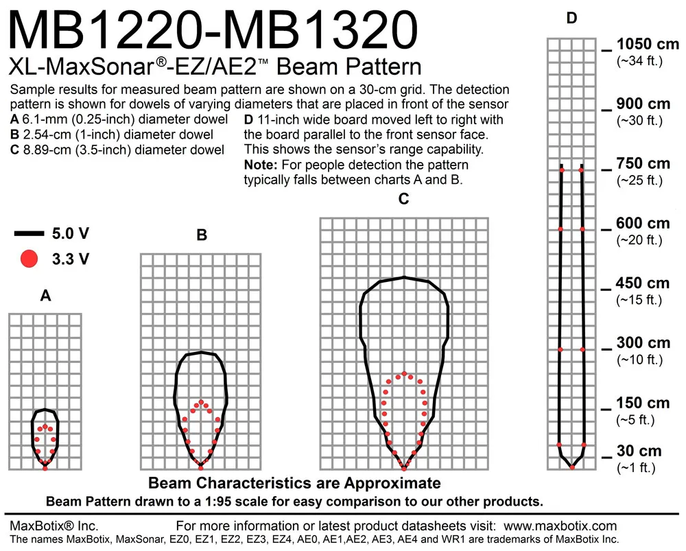MB1320 - Imagen 5