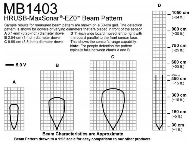 MB1403 - Imagen 3