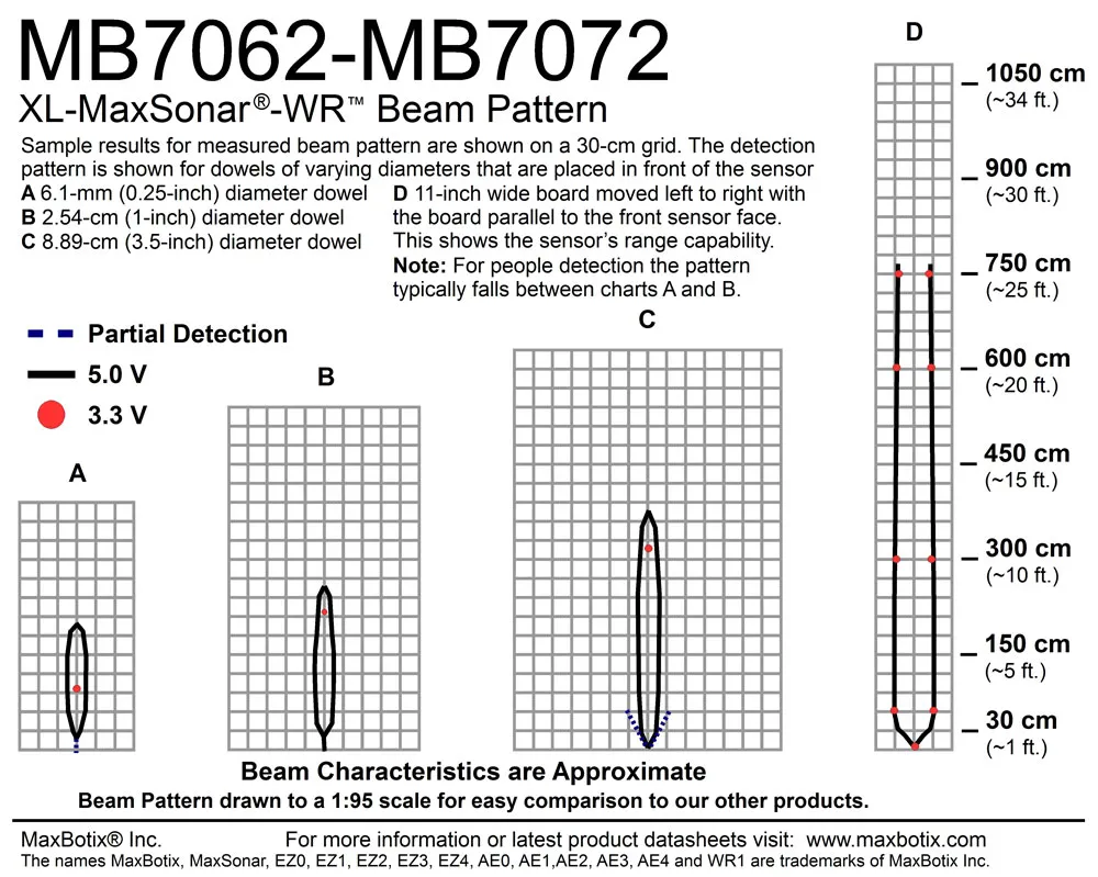 MB7062-100 - Imagen 4