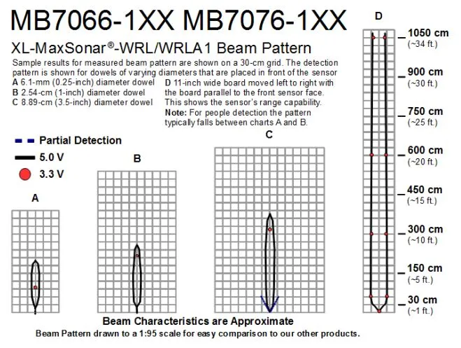 MB7076-100 - Imagen 2