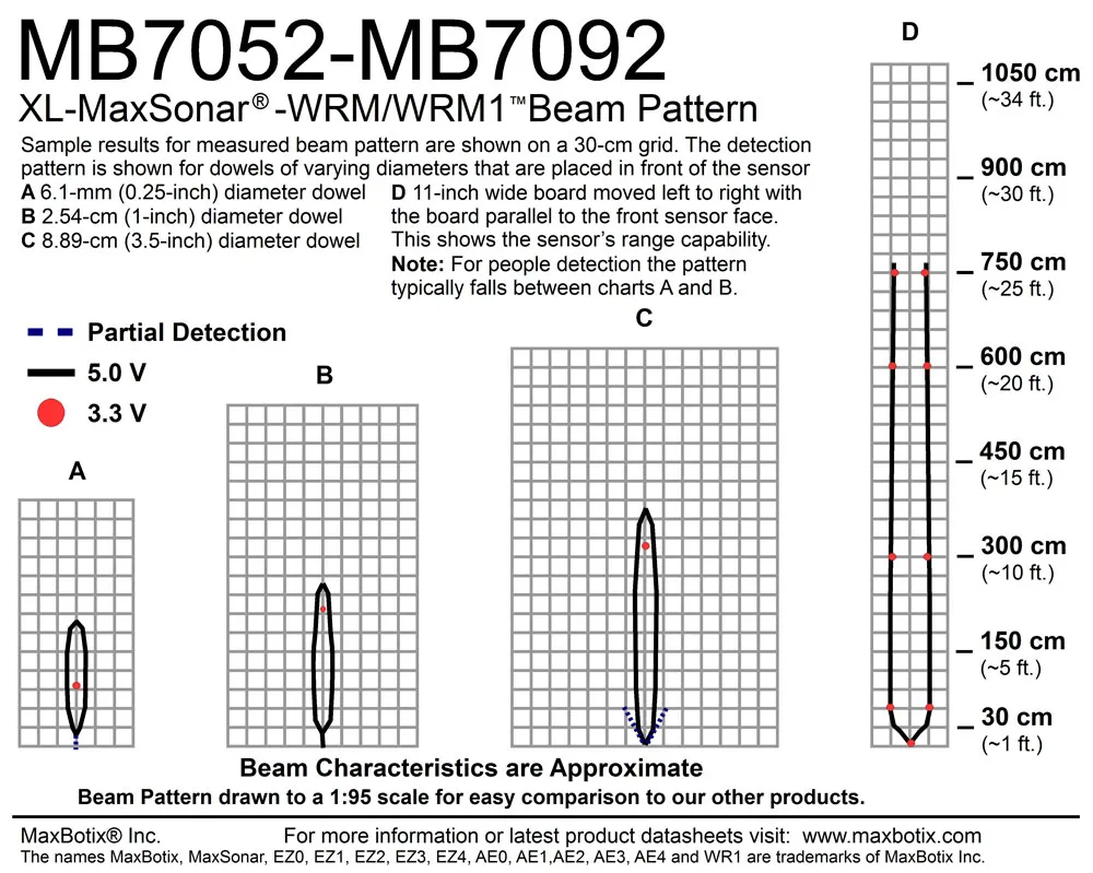 MB7092-100 - Imagen 3