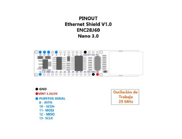 NANO SHIELD ENC28J60 - Imagen 3