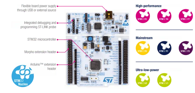 NUCLEO-L476RG - Imagen 3