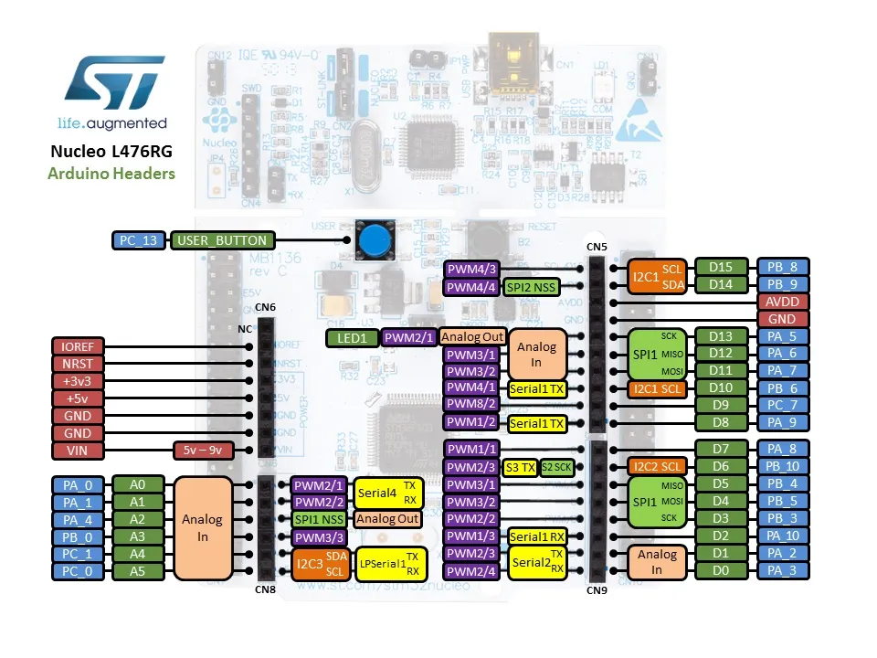 NUCLEO-L476RG - Imagen 5