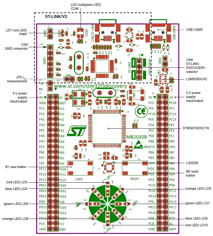 STM32F3DISCOVE - Imagen 2