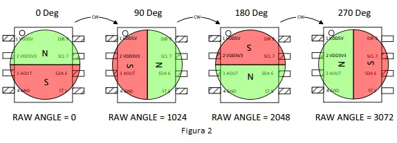 TARJ AS5600 - Imagen 3